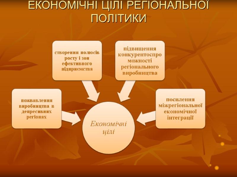 ЕКОНОМІЧНІ ЦІЛІ РЕГІОНАЛЬНОЇ ПОЛІТИКИ